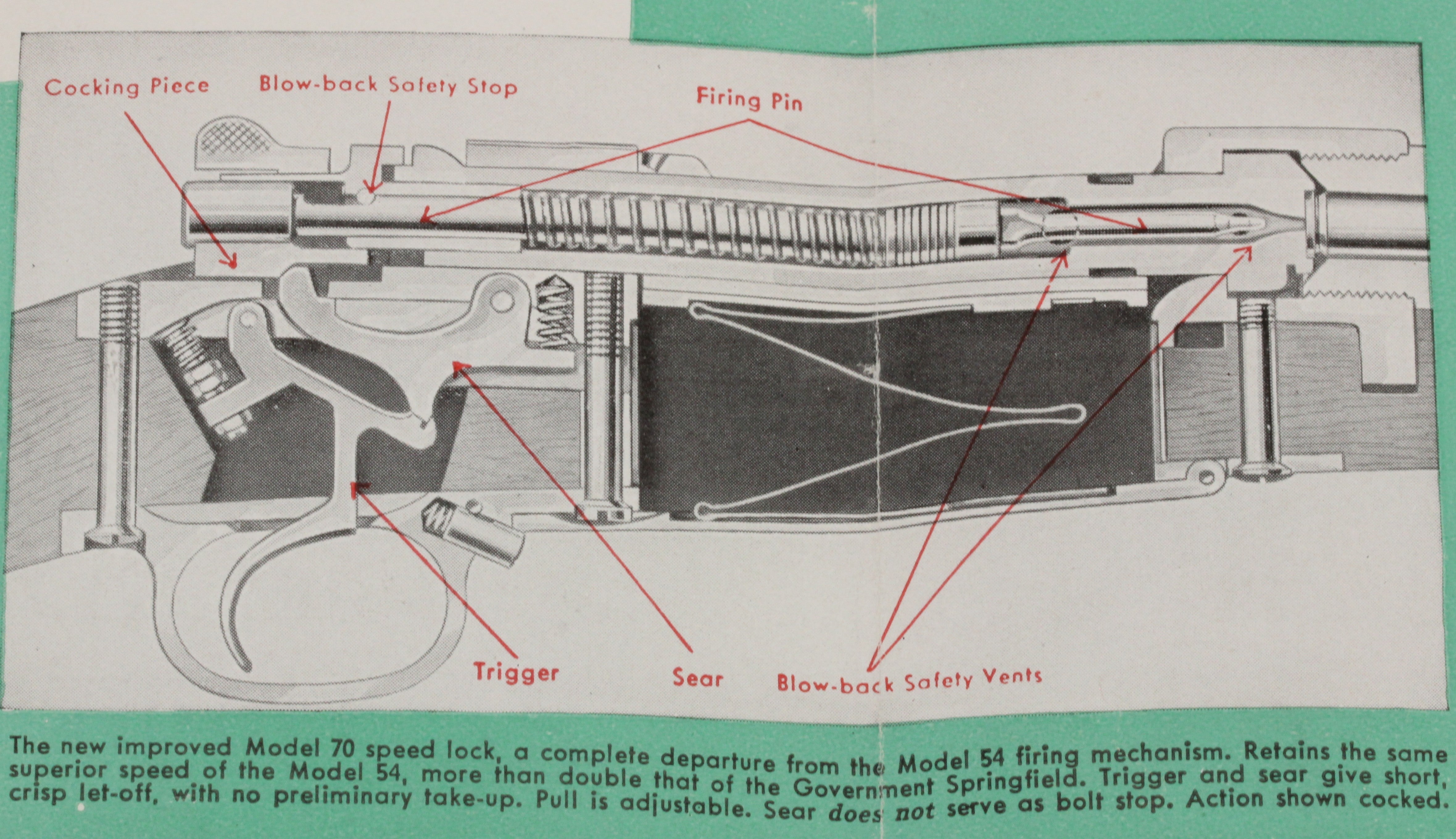 Winchester Model 70 Fold out Information Pamphlet - No. 1402