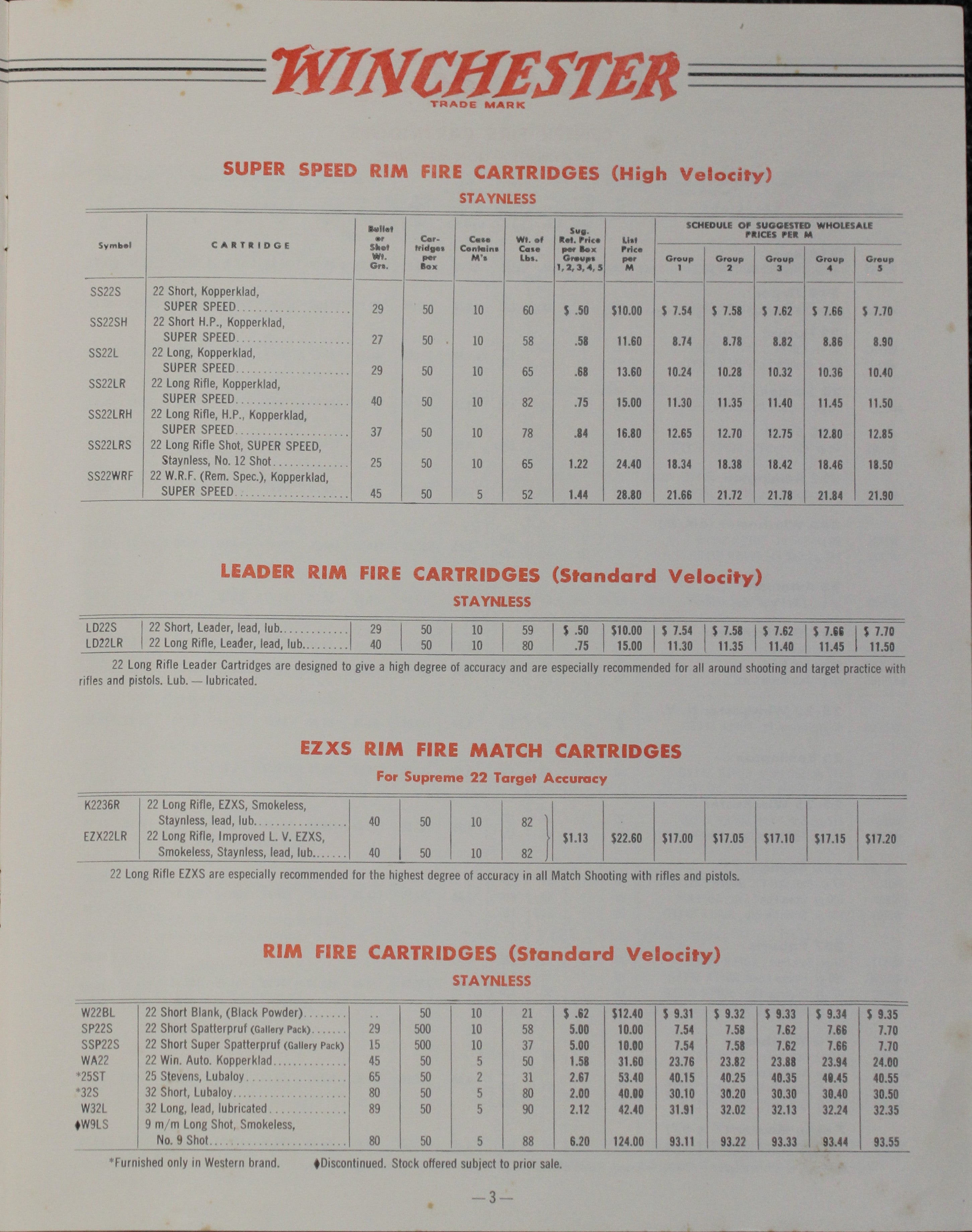 1955 Winchester Ammunition Price List - No. 2236