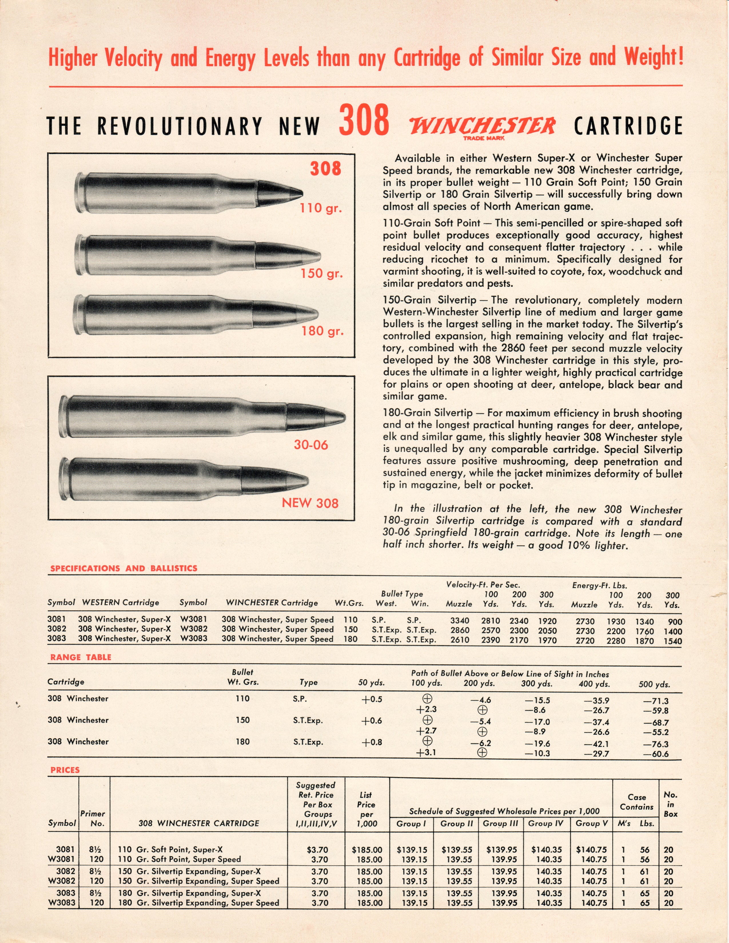Complete Dealer Package - Winchester Model 70 Featherweight & 308 Win Cartridge Introduction